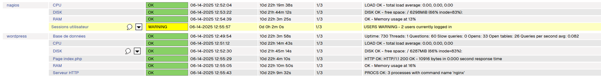 Configuration Nagios