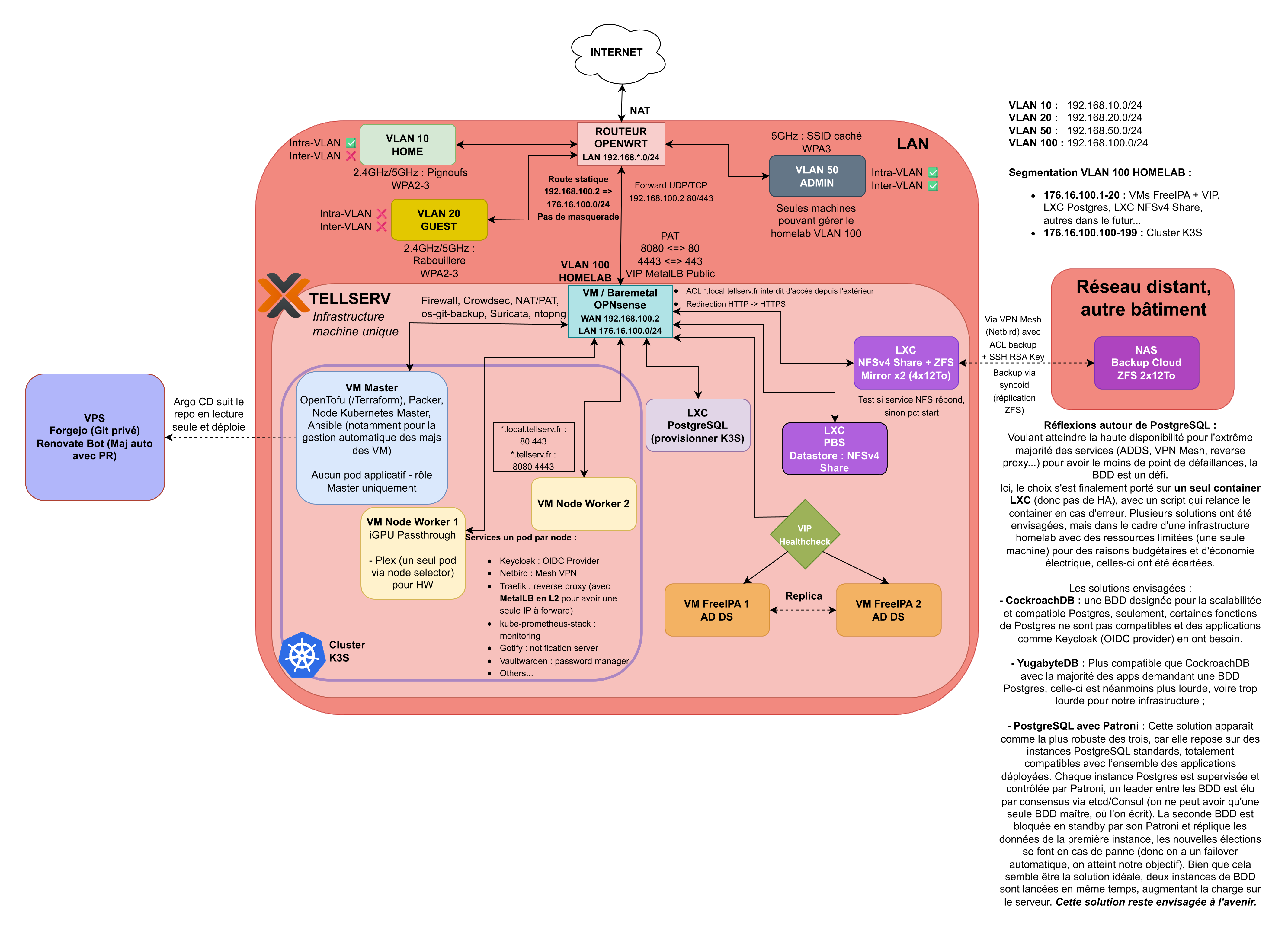 Future homelab network diagram