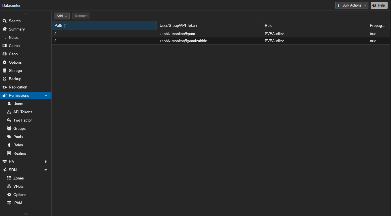 Overview of permissions for user and API token