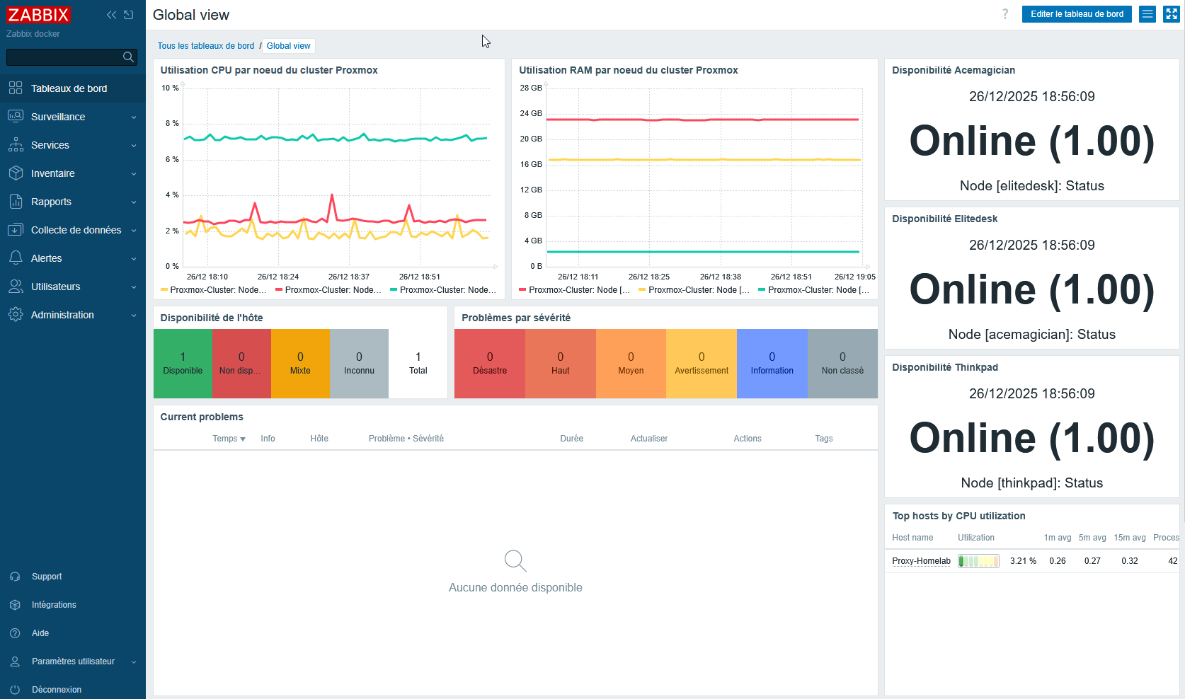 Zabbix dashboard with monitoring overview