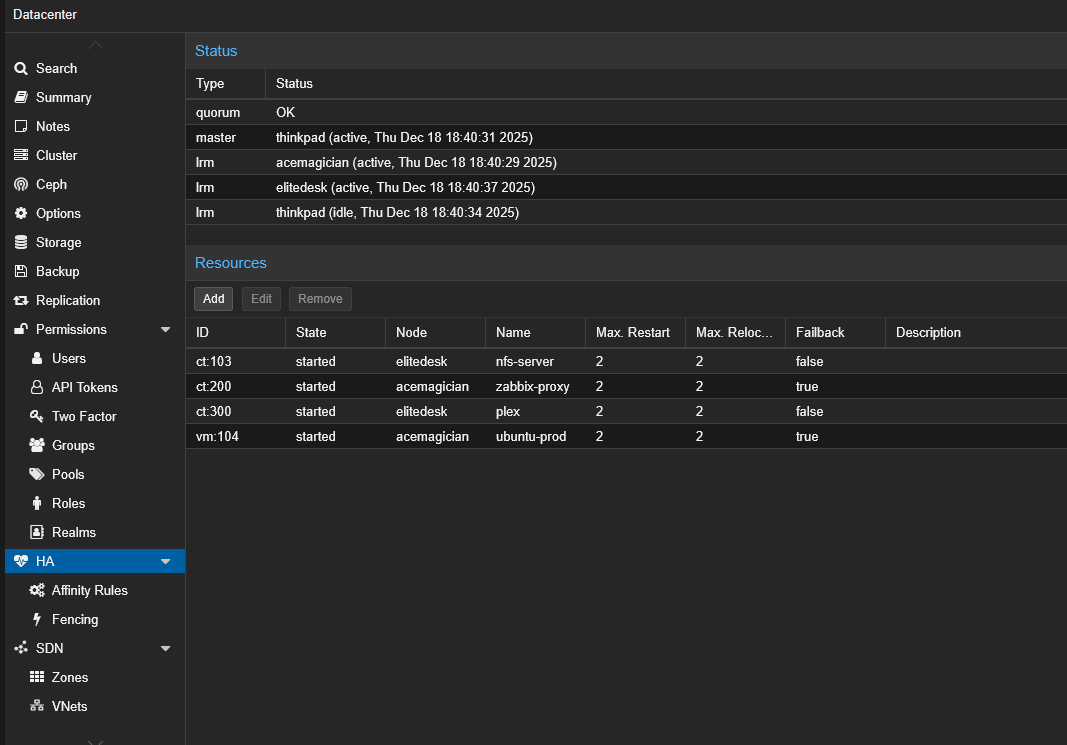Proxmox HA Resources